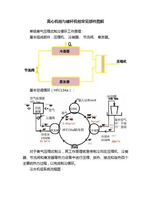 离心机组与螺杆机组常见部件图解