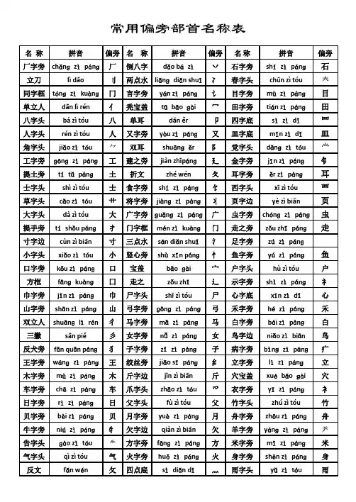 一年级上册看拼音写出偏旁部首