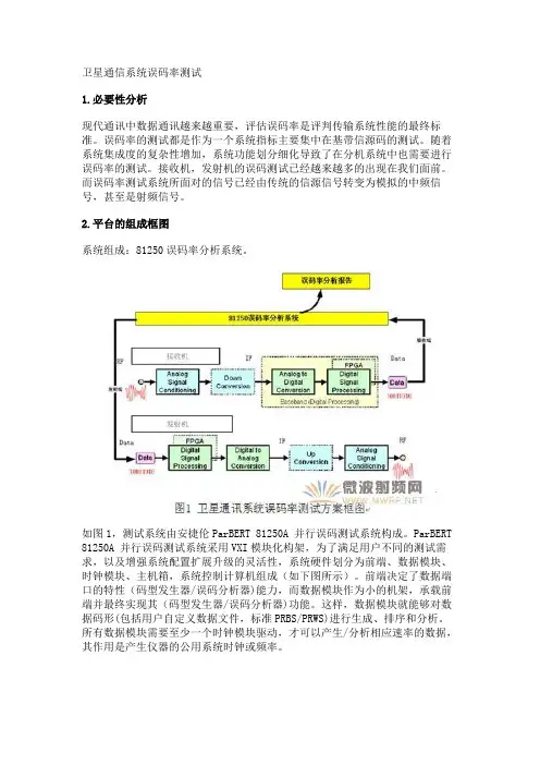 卫星通信系统误码率测试