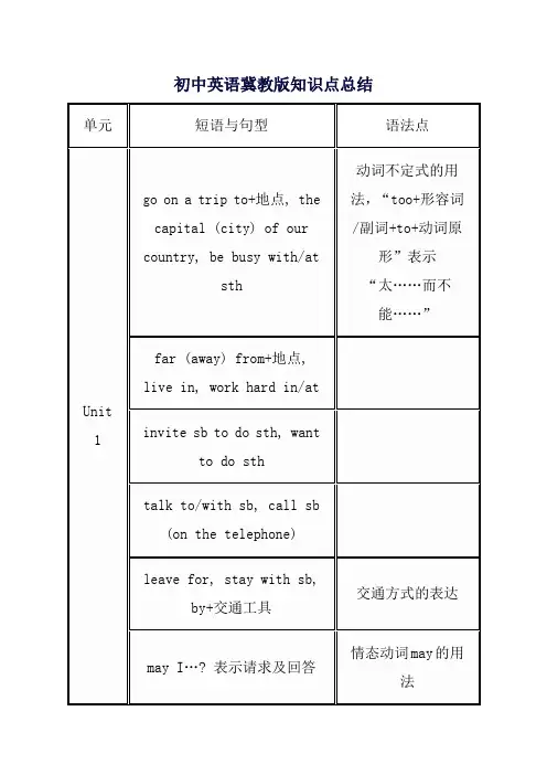 初中英语冀教版知识点总结