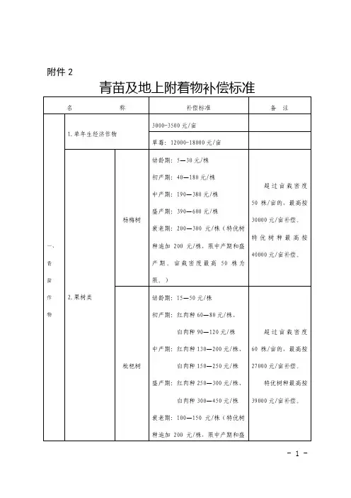 青苗及地上附着物补偿标准