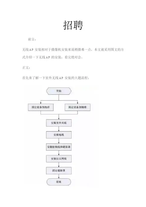 手把手教你安装无线AP图文