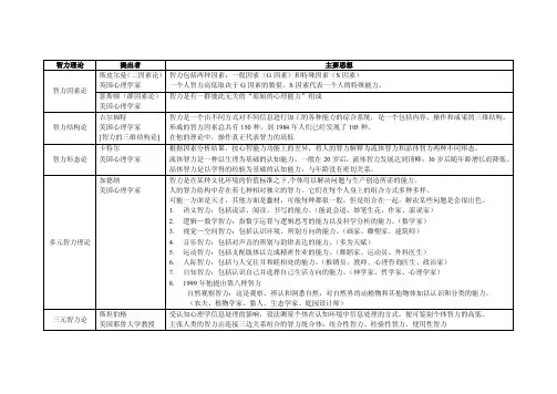 智力理论——精选推荐