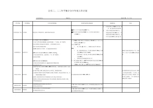 战略目标分解工作计划模板