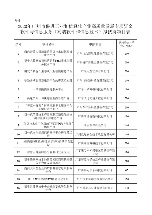2020年广州市促进工业和信息化产业高质量发展资金(高端软件和信息技术)拟扶持项目