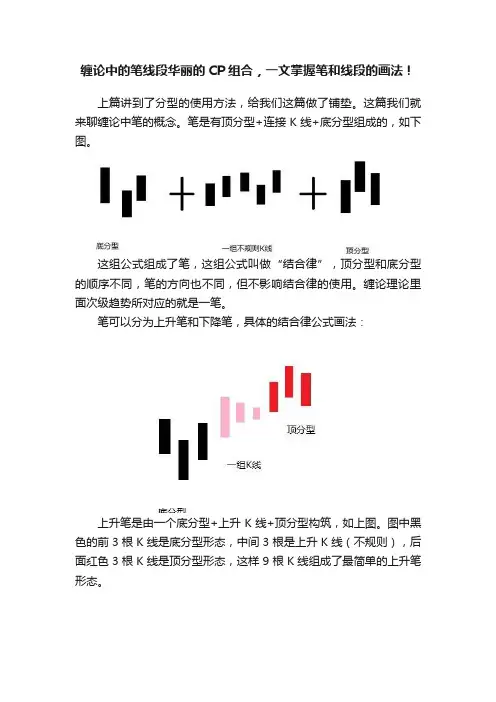 缠论中的笔线段华丽的CP组合，一文掌握笔和线段的画法！