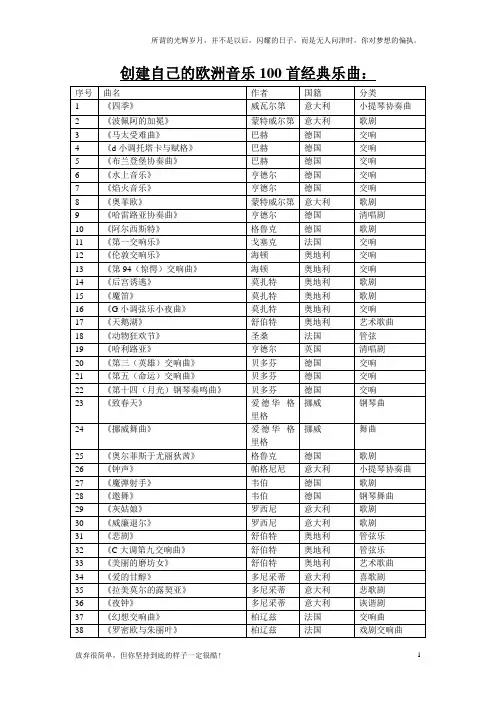 欧洲音乐100首经典乐曲(新)