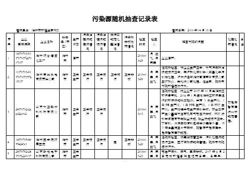 污染源随机抽查记录表