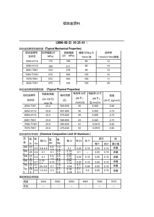 完整的铝合金型材参考手册.doc