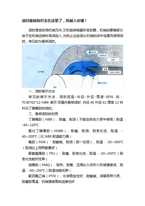 油封基础知识全在这里了，机械人必懂！