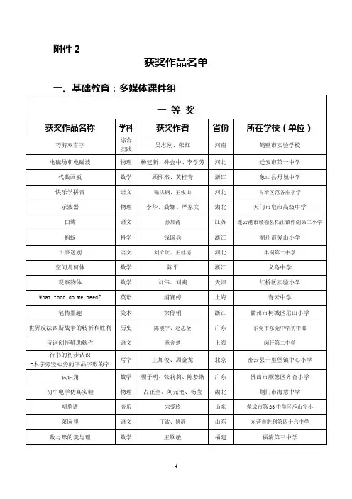 多媒体课件竞赛获奖作品名单
