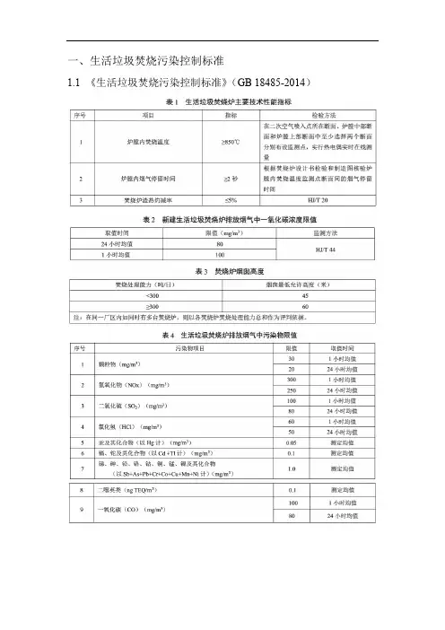 生活垃圾焚烧飞灰相关标准