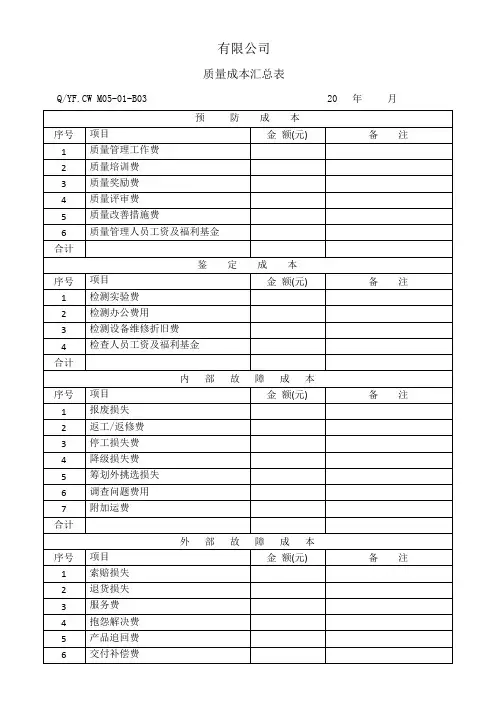 全新体系质量成本汇总表