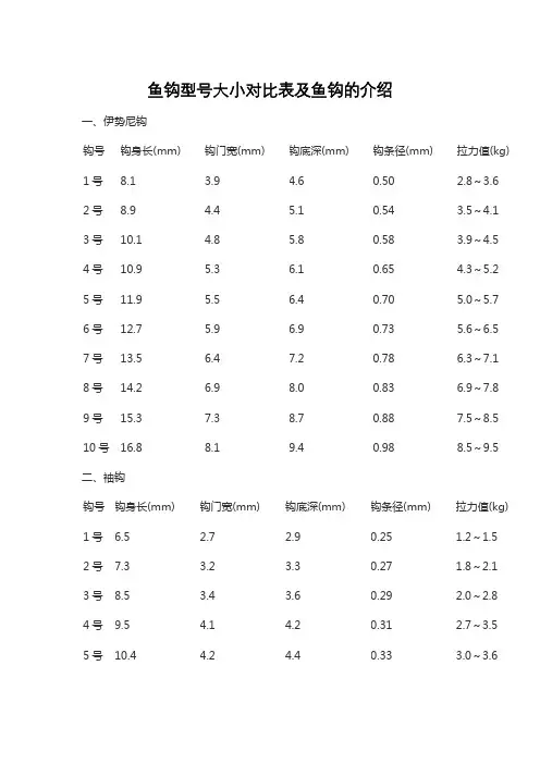 鱼钩型号大小对比表及鱼钩的介绍
