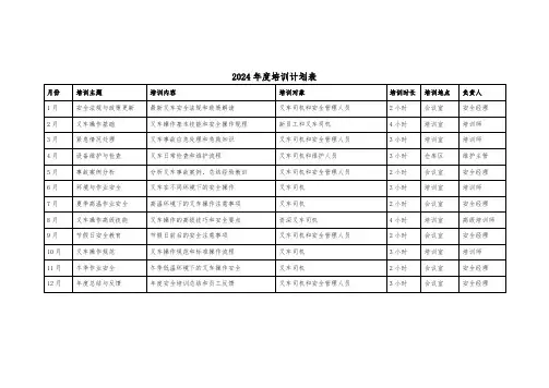 2024年度叉车安全培训计划表
