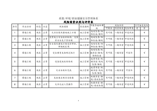 风险因素识别与评价表(幕墙工程危险源)