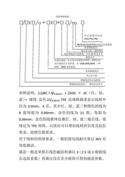 线材规格描述