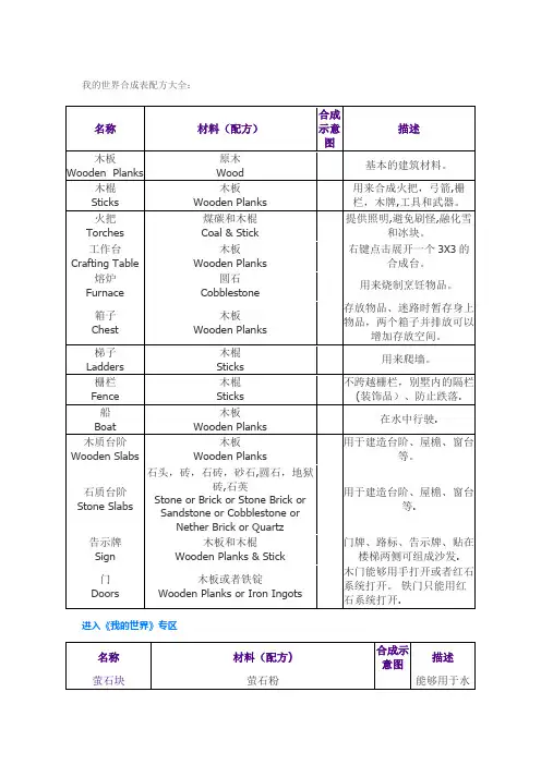 我的世界合成表配方大全
