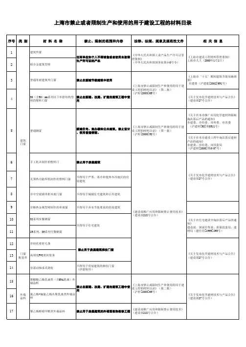 禁止、限制材料目录2006.5.15