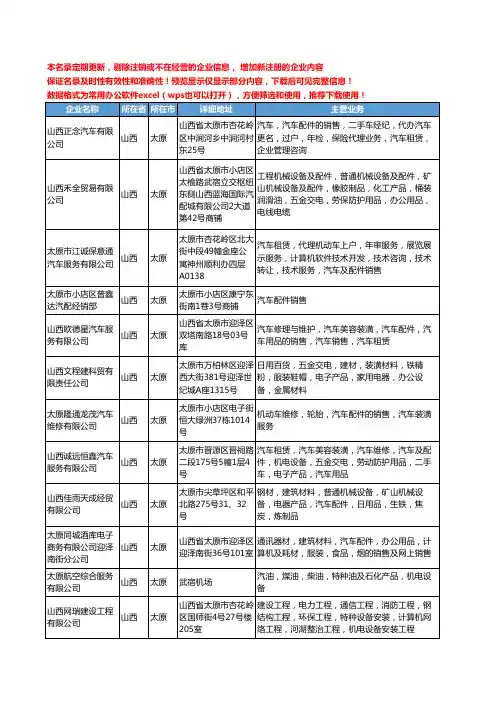 新版山西省太原汽车配件销售工商企业公司商家名录名单联系方式大全445家