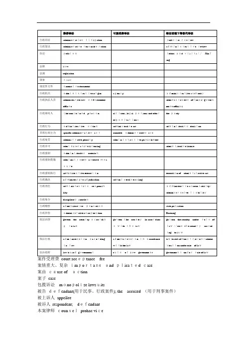 法律英语翻译专业词汇大全