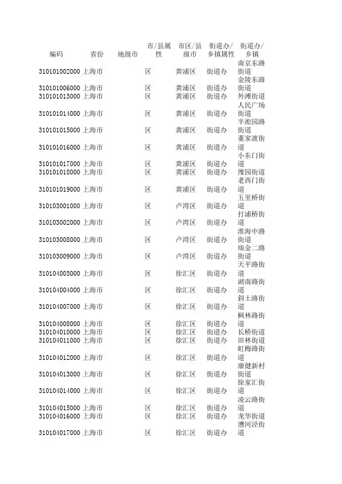 上海行政区域划分