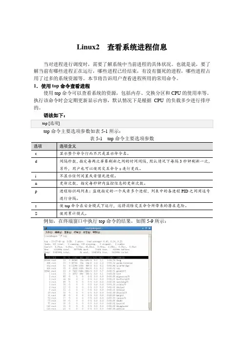 Linux2  查看系统进程信息