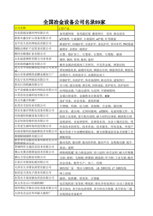 全国冶金设备公司名录89家