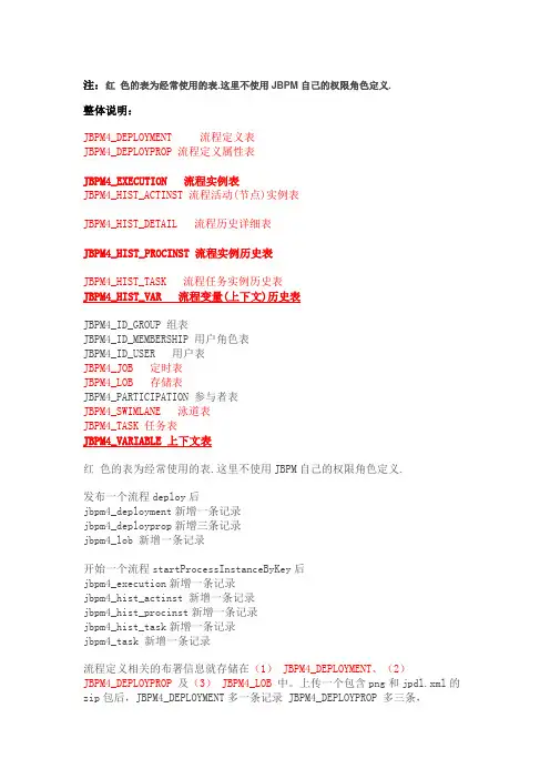 JBPM工作流表结构的详解