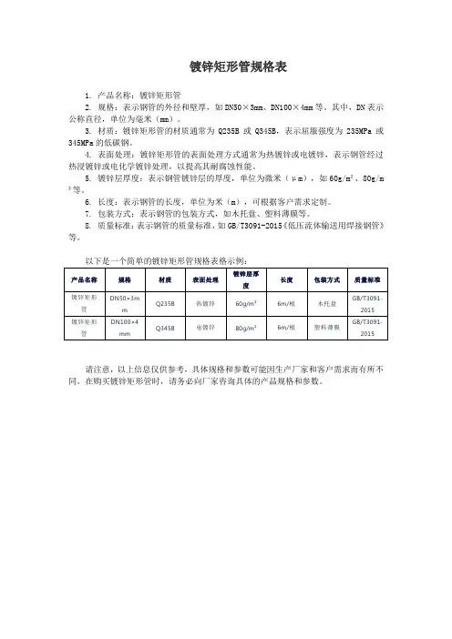镀锌矩形管规格表
