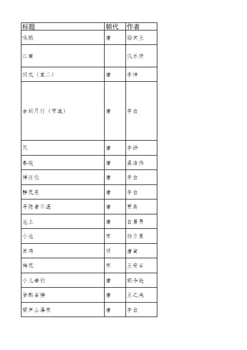 小学必背古诗词128首表格版