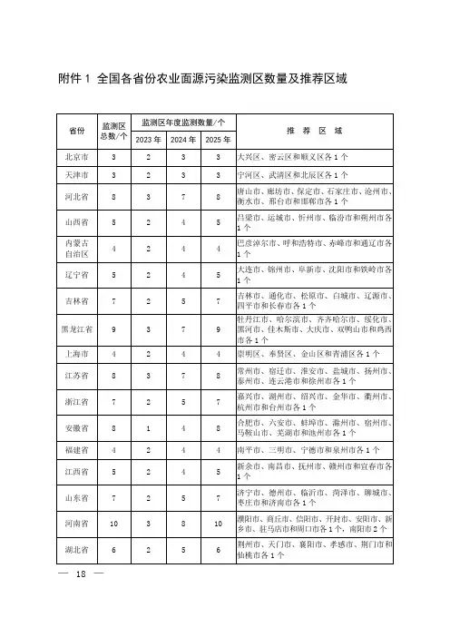 农业面源污染地面综合监测指标监测、年度调查指标清单、评估系统、评估报告提纲