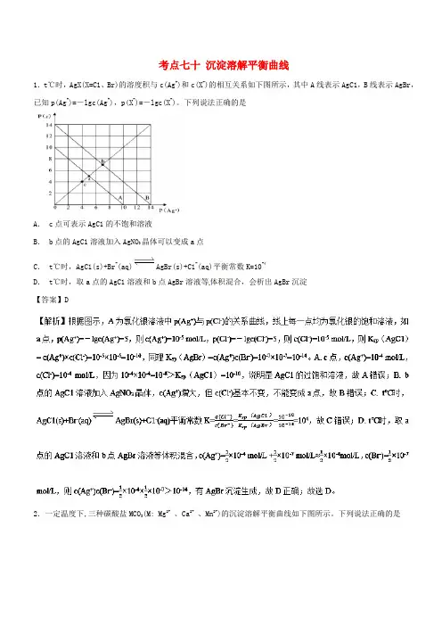 2019届高考化学考点70沉淀溶解平衡曲线必刷题