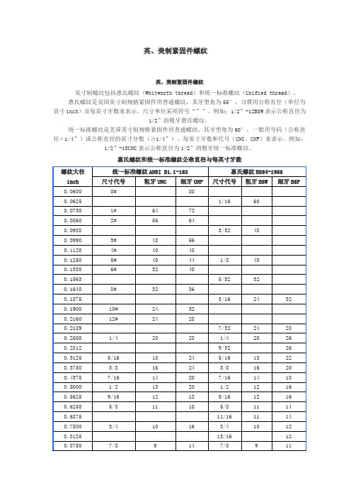 美标和英制螺纹区别