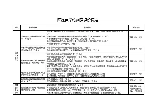 区绿色学校创建评价标准