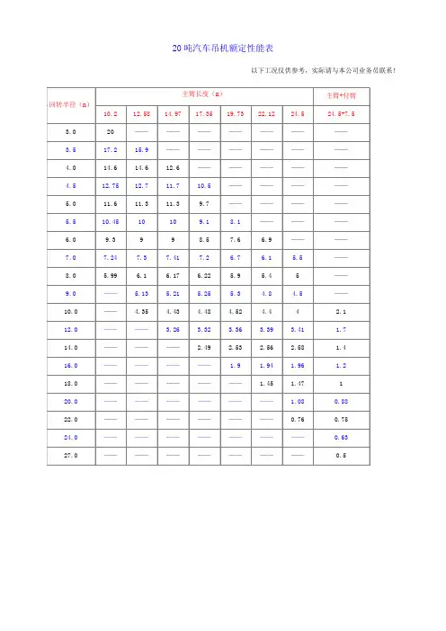 25t-20t汽车吊性能表