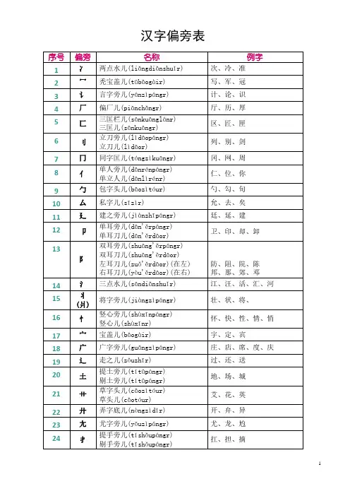 汉字偏旁部首表