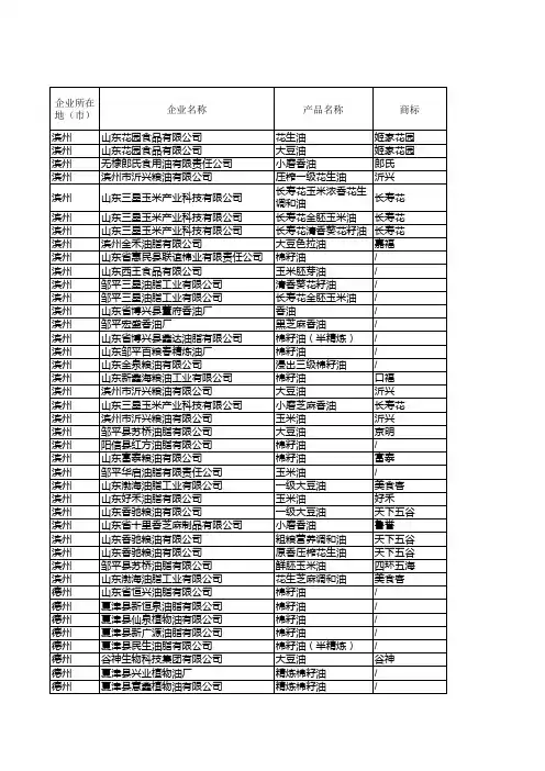 山东食用油企业名录