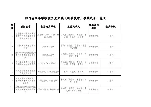 2016年度山西省高等学校科学研究优秀成果奖(科学技术)获奖成果名单