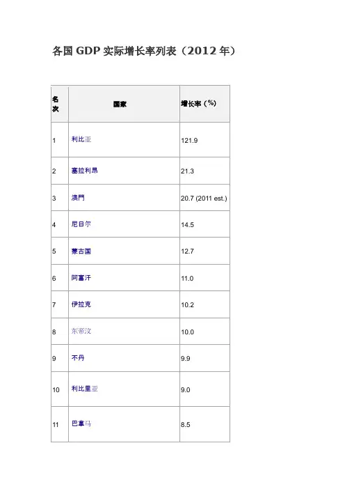 2012年各国GDP实际增长率列表