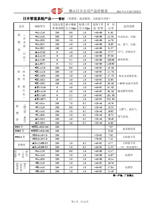 日丰产品价格表2011.3.20