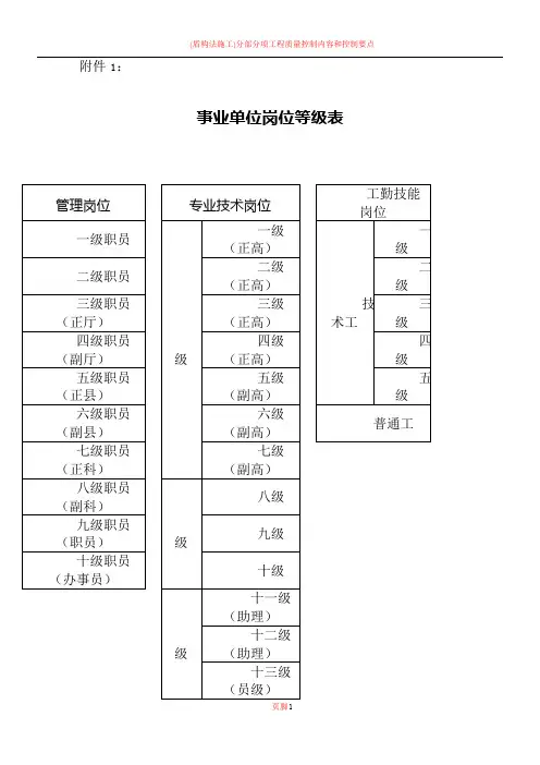 事业单位岗位等级表
