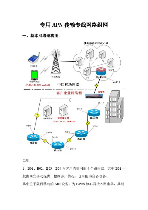 基本组网结构图