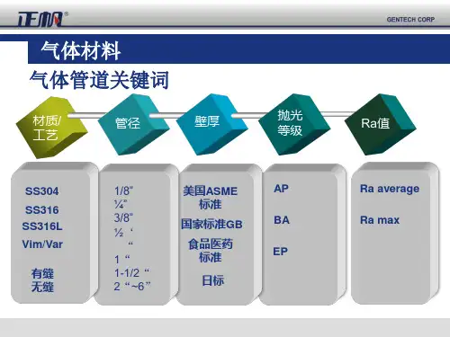QP采购组产品和国贸业务基础培训教材(PPT 32页)