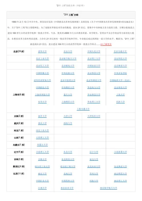 “211工程”高校名单(112所)