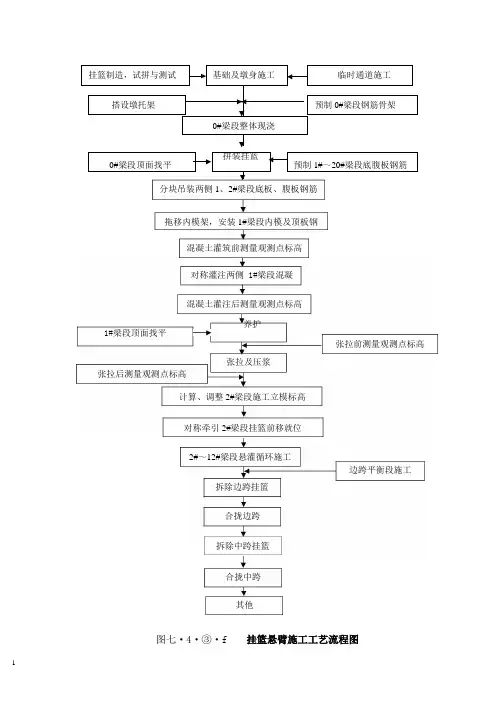 悬灌梁工艺流程图