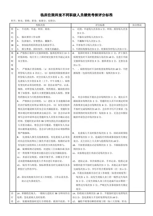 住院医师至主任不同职级绩效考核评分评分标准