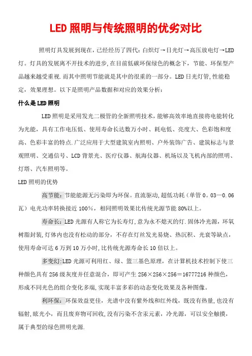 LED照明与传统照明的优劣对比