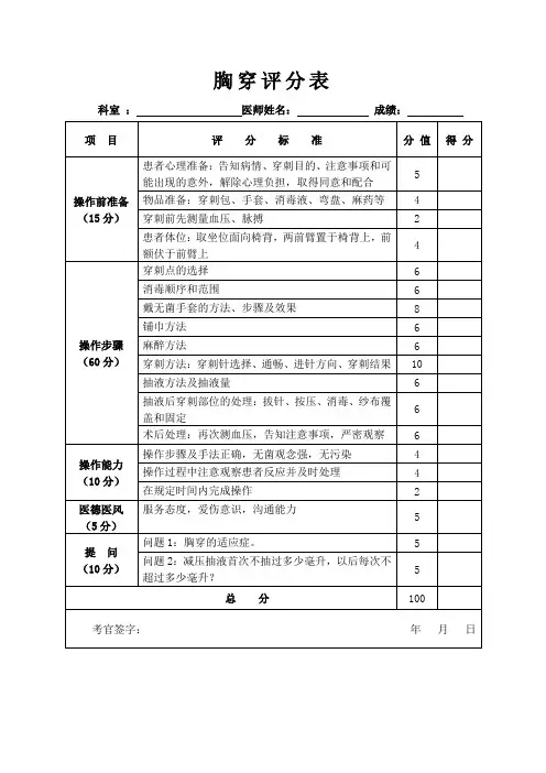 胸穿评分表