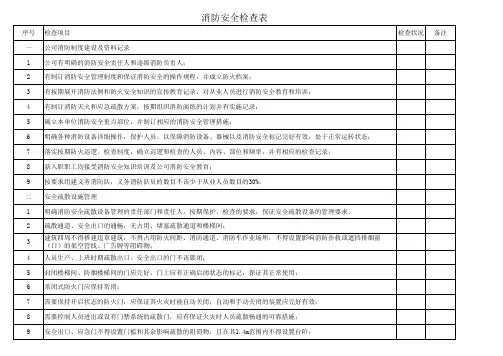 消防安全检查表